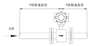 制藥污水流量計(jì)