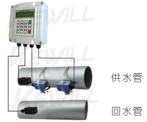 配接夾裝溫度傳感器，可以管外測(cè)量溫度，實(shí)現(xiàn)熱量(冷量)計(jì)量